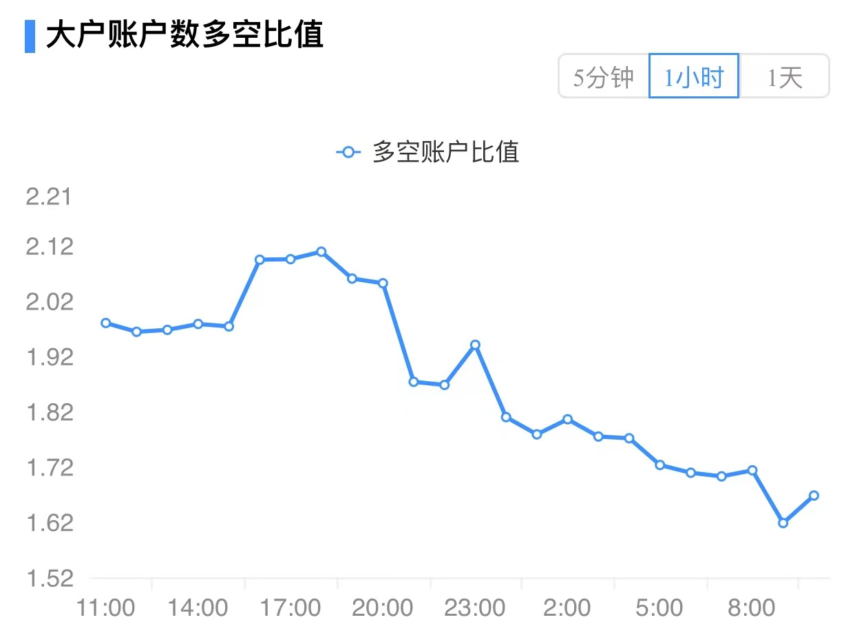 币国际-【合约日报】全网爆仓仅2.47亿美元 BTC横盘接连