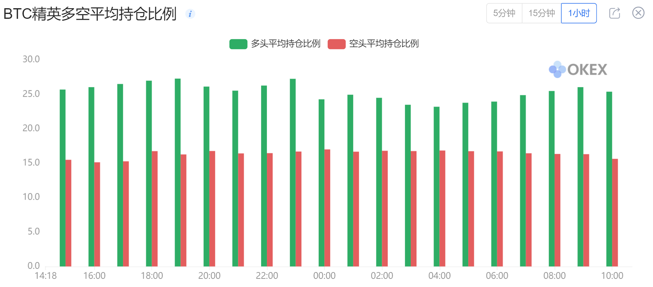 币国际-【合约日报】全网爆仓仅2.47亿美元 BTC横盘接连