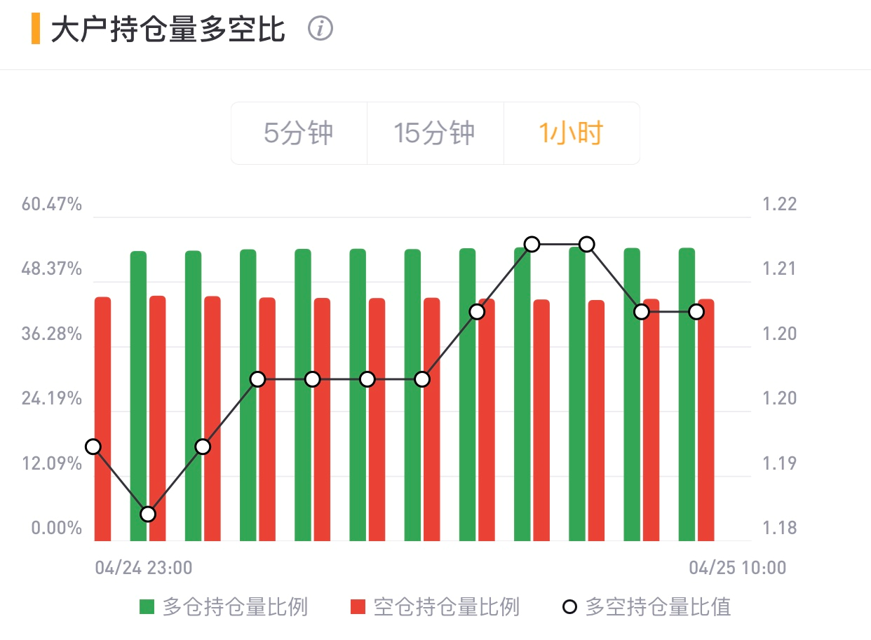 币国际-【合约日报】全网爆仓仅2.47亿美元 BTC横盘接连