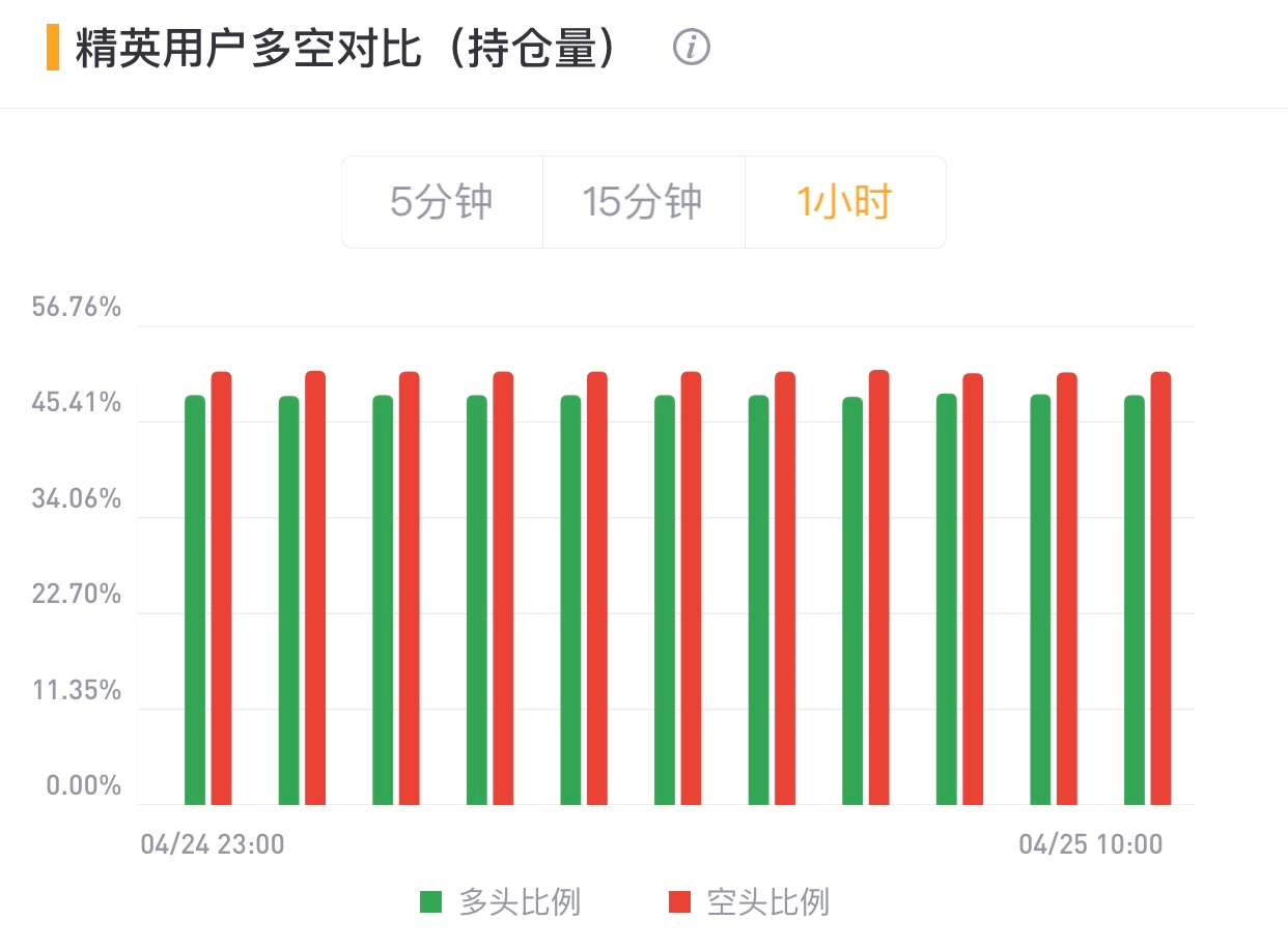 币国际-【合约日报】全网爆仓仅2.47亿美元 BTC横盘接连