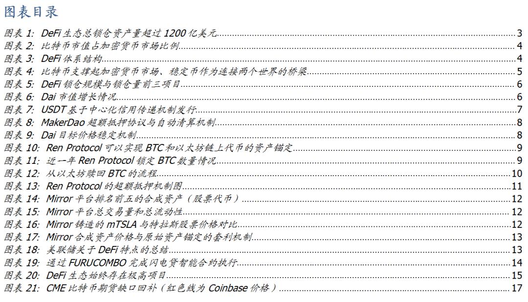币国际-DeFi鼓起的根基： 比特币 是中心价值锚、组成财物是链接传统国际的桥梁