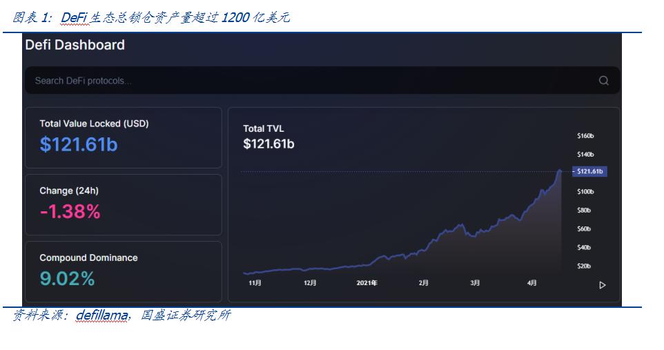 币国际-DeFi鼓起的根基： 比特币 是中心价值锚、组成财物是链接传统国际的桥梁