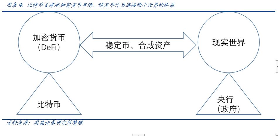 币国际-DeFi鼓起的根基： 比特币 是中心价值锚、组成财物是链接传统国际的桥梁