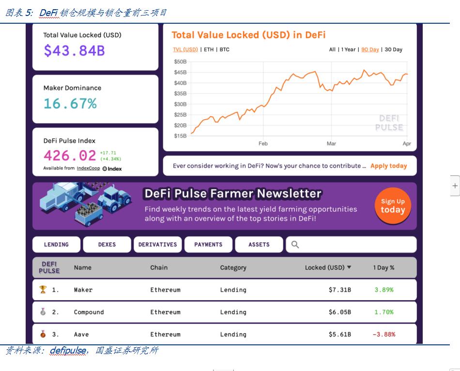 币国际-DeFi鼓起的根基： 比特币 是中心价值锚、组成财物是链接传统国际的桥梁