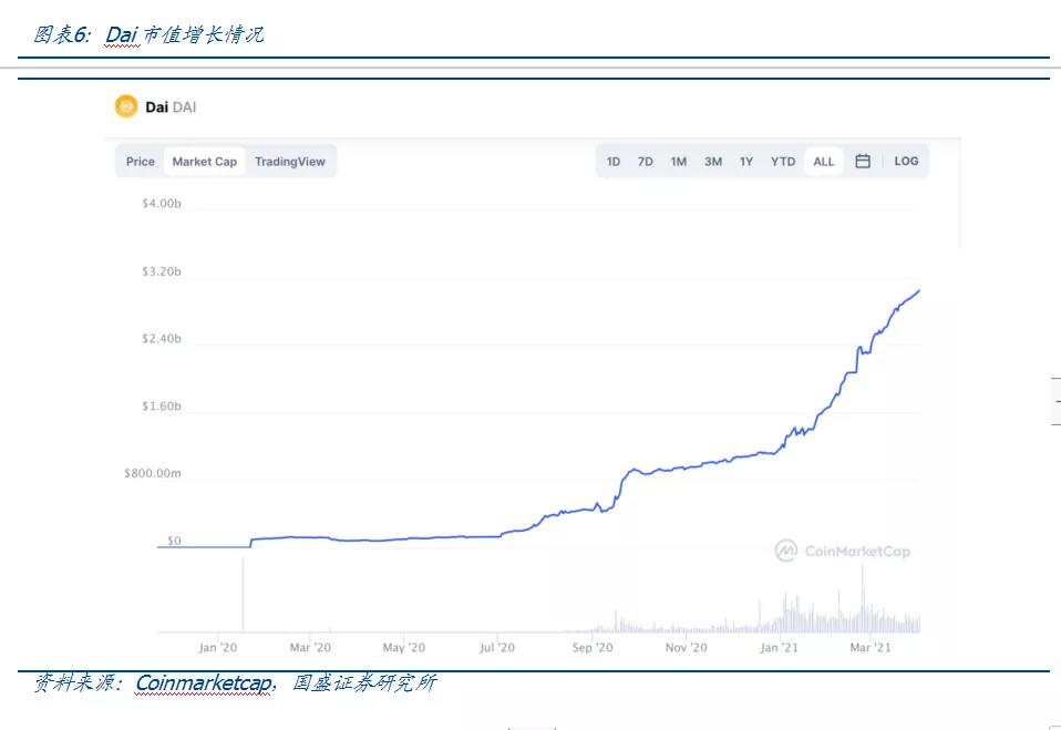 币国际-DeFi鼓起的根基： 比特币 是中心价值锚、组成财物是链接传统国际的桥梁