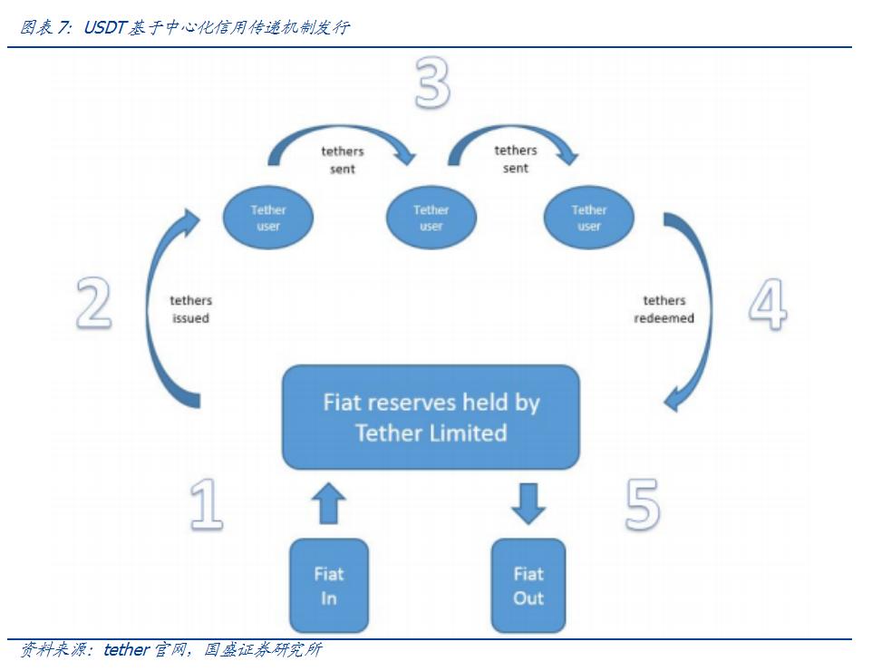 币国际-DeFi鼓起的根基： 比特币 是中心价值锚、组成财物是链接传统国际的桥梁