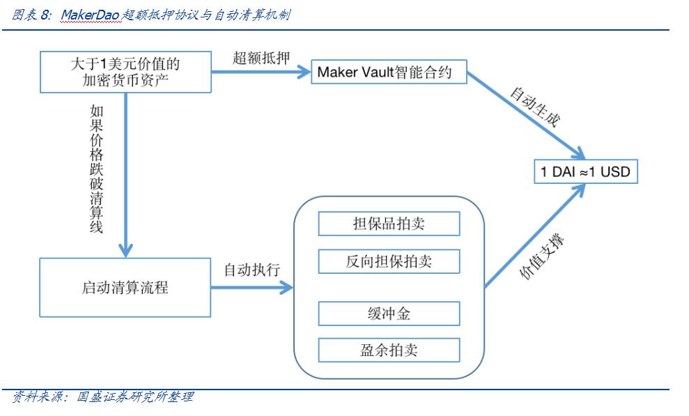 币国际-DeFi鼓起的根基： 比特币 是中心价值锚、组成财物是链接传统国际的桥梁