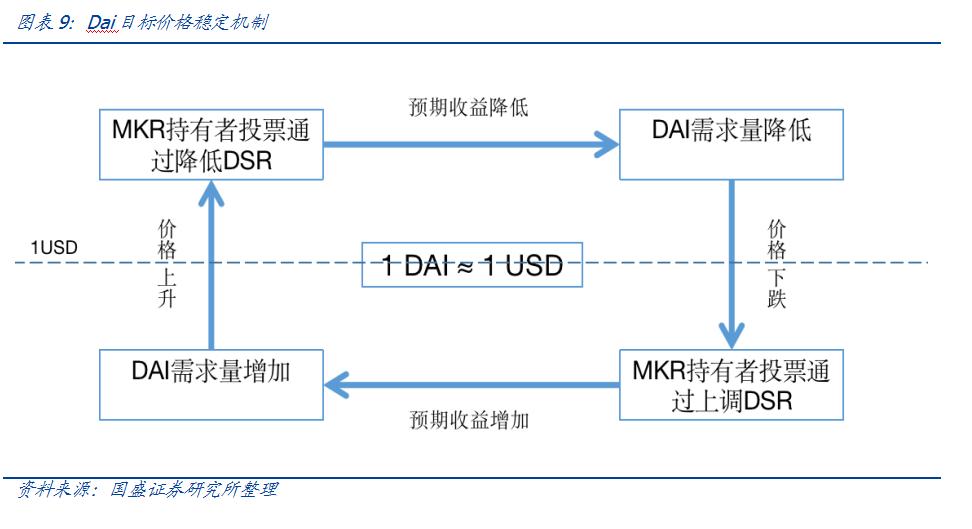 币国际-DeFi鼓起的根基： 比特币 是中心价值锚、组成财物是链接传统国际的桥梁