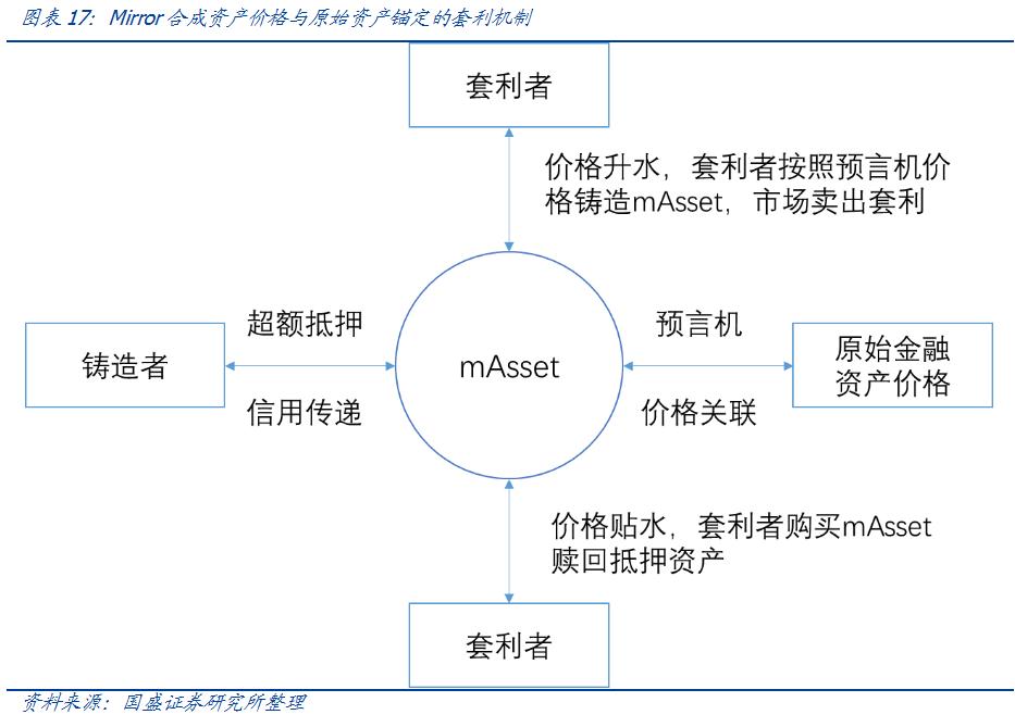 币国际-DeFi鼓起的根基： 比特币 是中心价值锚、组成财物是链接传统国际的桥梁