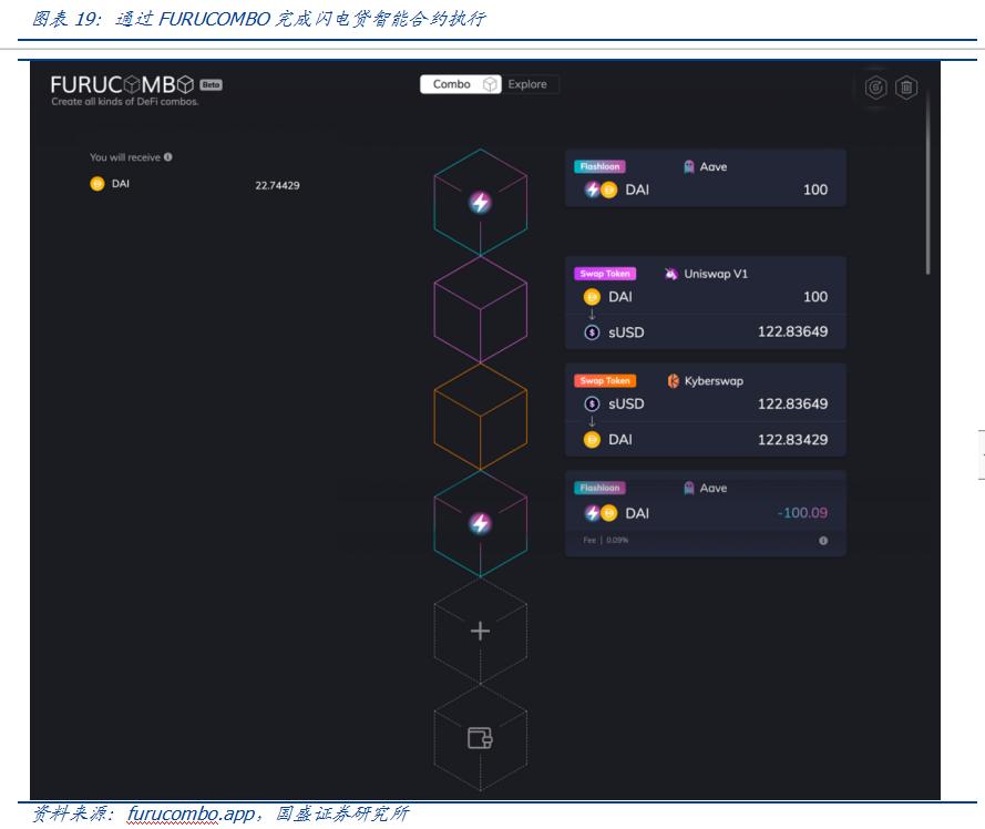 币国际-DeFi鼓起的根基： 比特币 是中心价值锚、组成财物是链接传统国际的桥梁