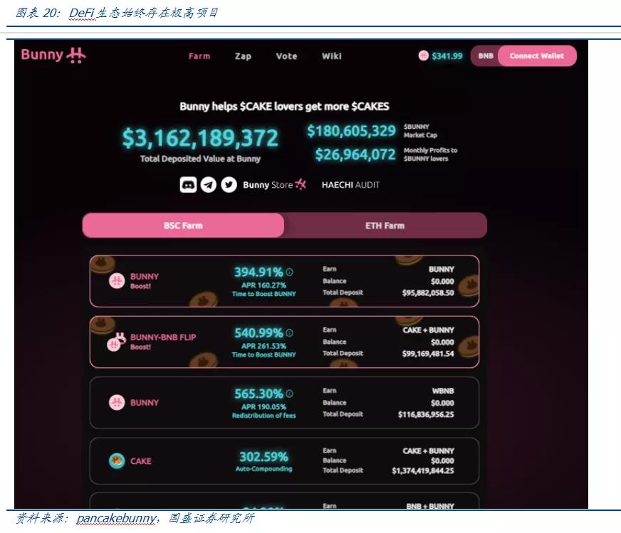 币国际-DeFi鼓起的根基： 比特币 是中心价值锚、组成财物是链接传统国际的桥梁