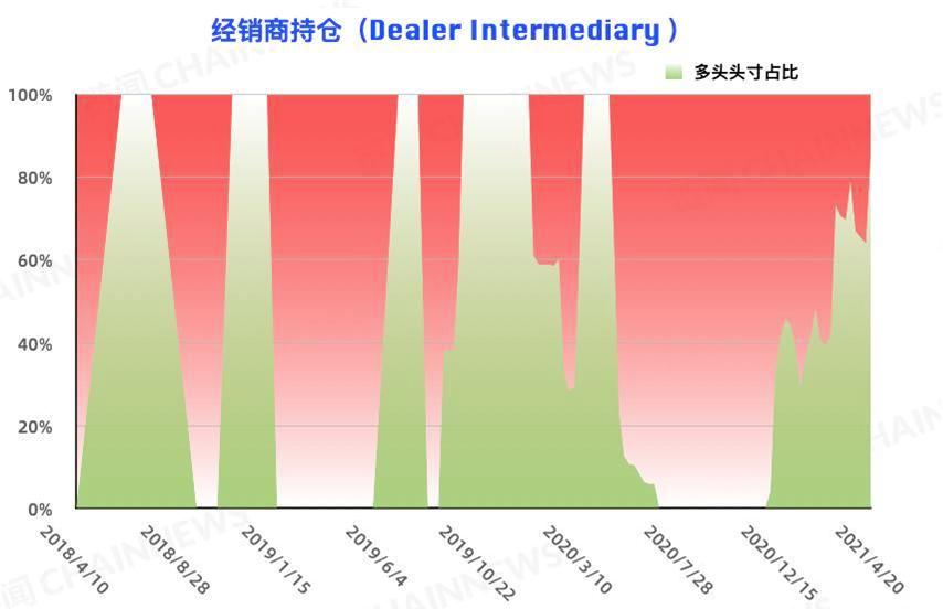 币国际- 比特币 大户加码追空，大组织风控减仓背面仍流露偏多情绪