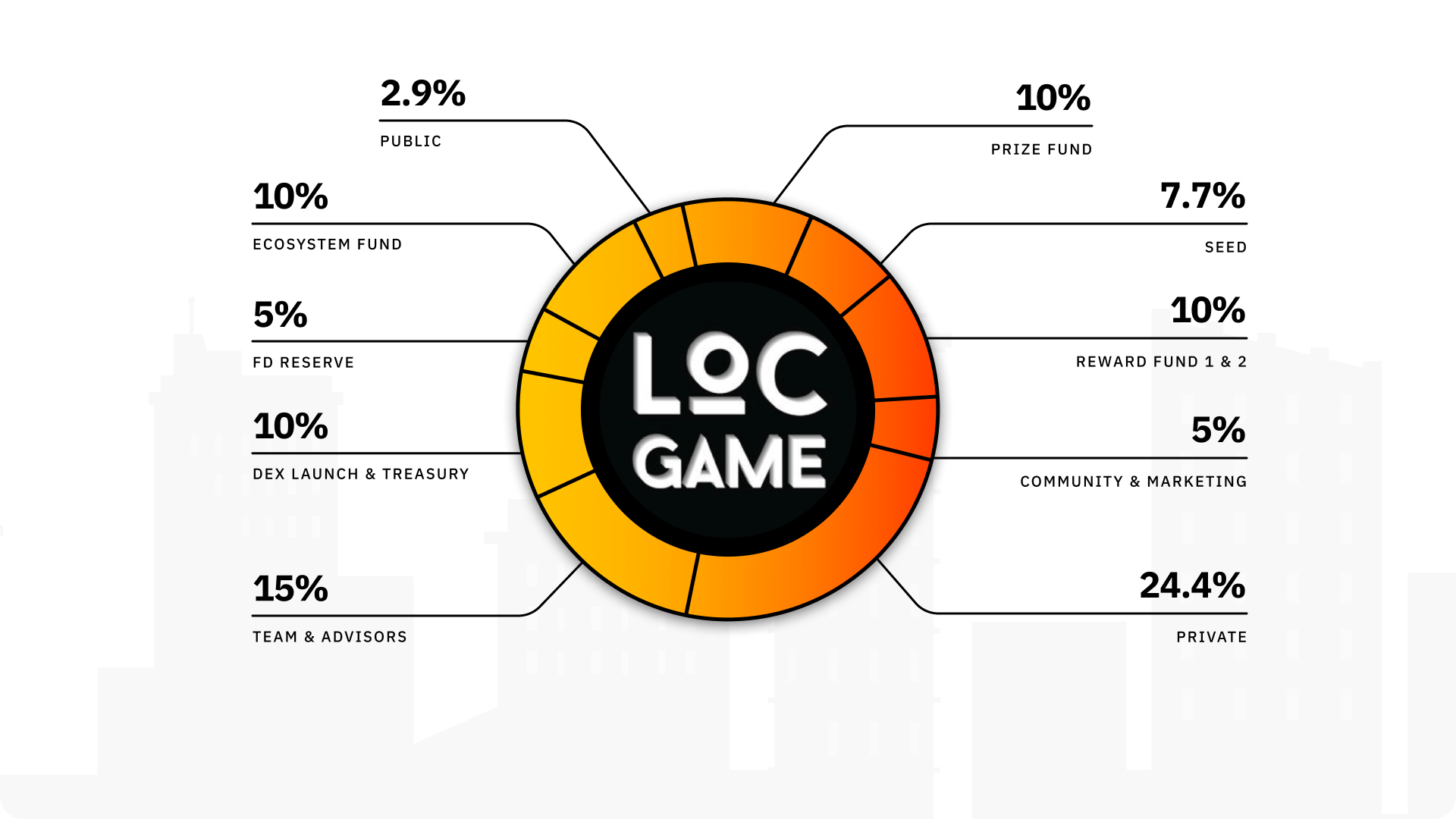你打牌吗？三分之一：密码传说