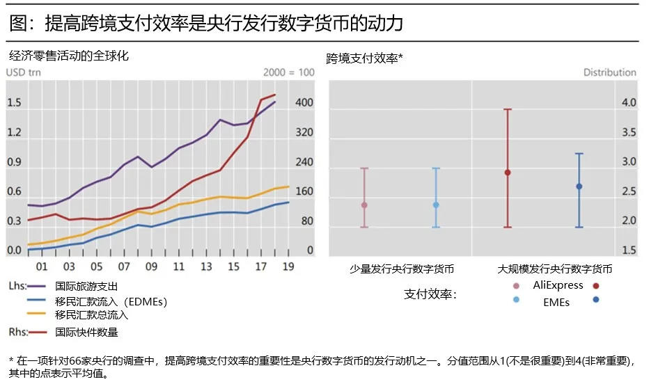央行数字货币或将为国际跨境支付搭建新桥梁