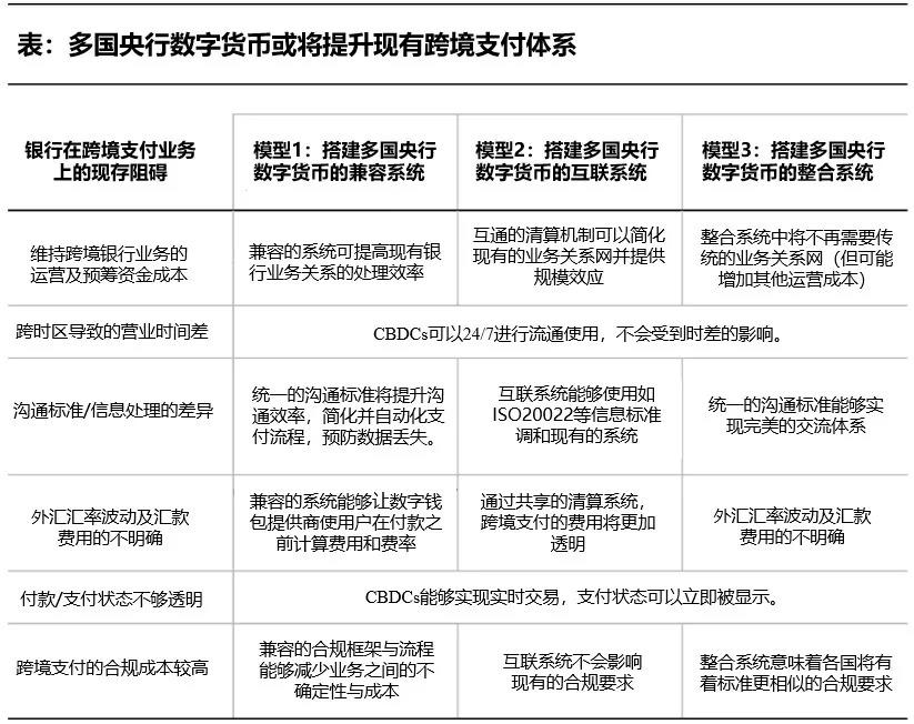 央行数字货币或将为国际跨境支付搭建新桥梁