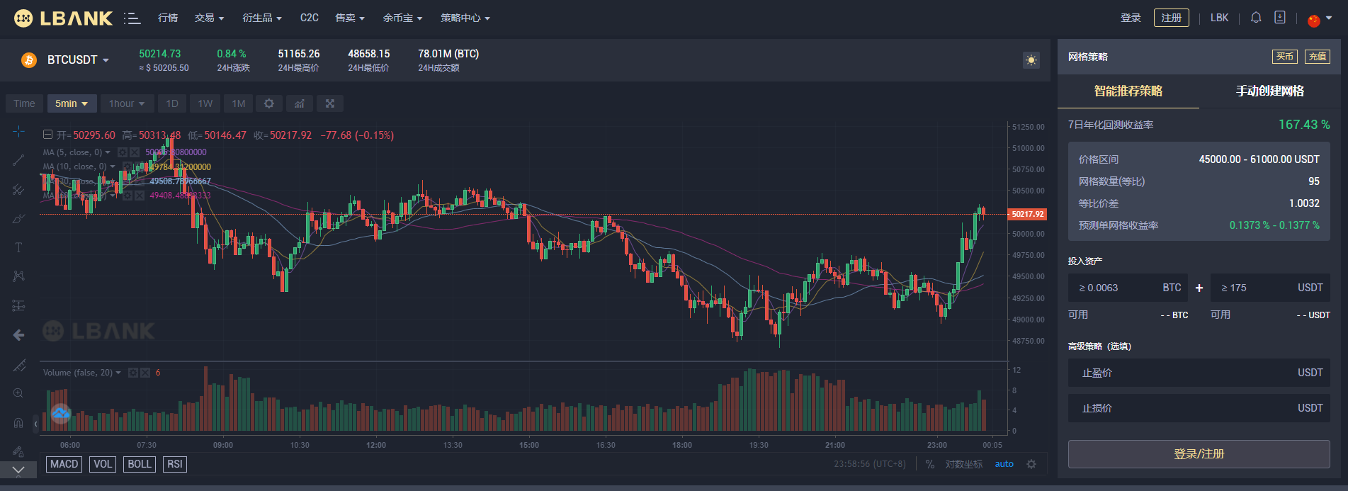 震动行情，LBank蓝贝壳将是你穿越大行情的避风港