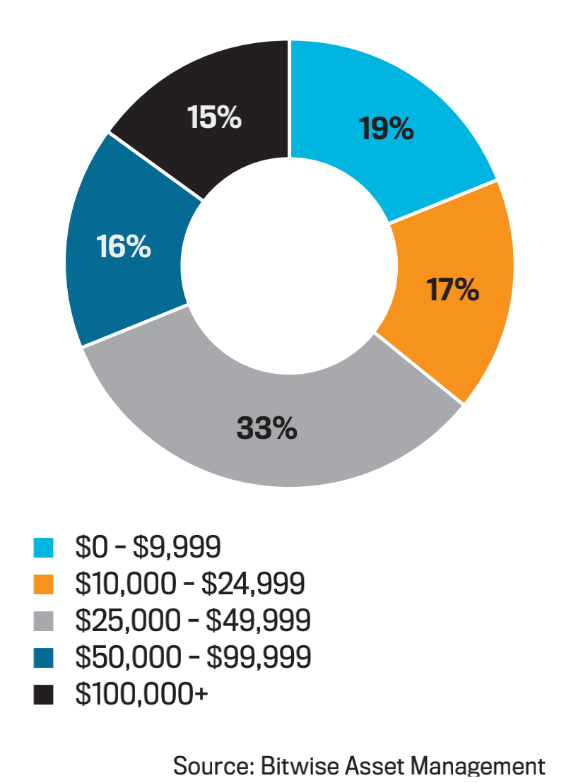 币国际-【独家】巴伦周刊：财富攻略，拥抱 比特币 （一）