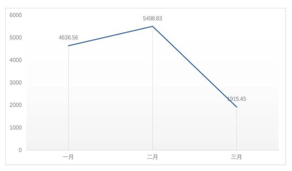 全球区块链投融资季度报告（2021）