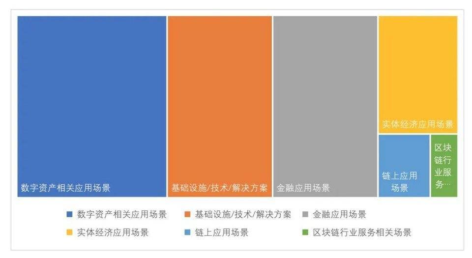 全球区块链投融资季度报告（2021）