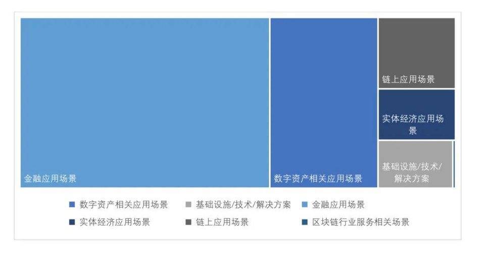 全球区块链投融资季度报告（2021）
