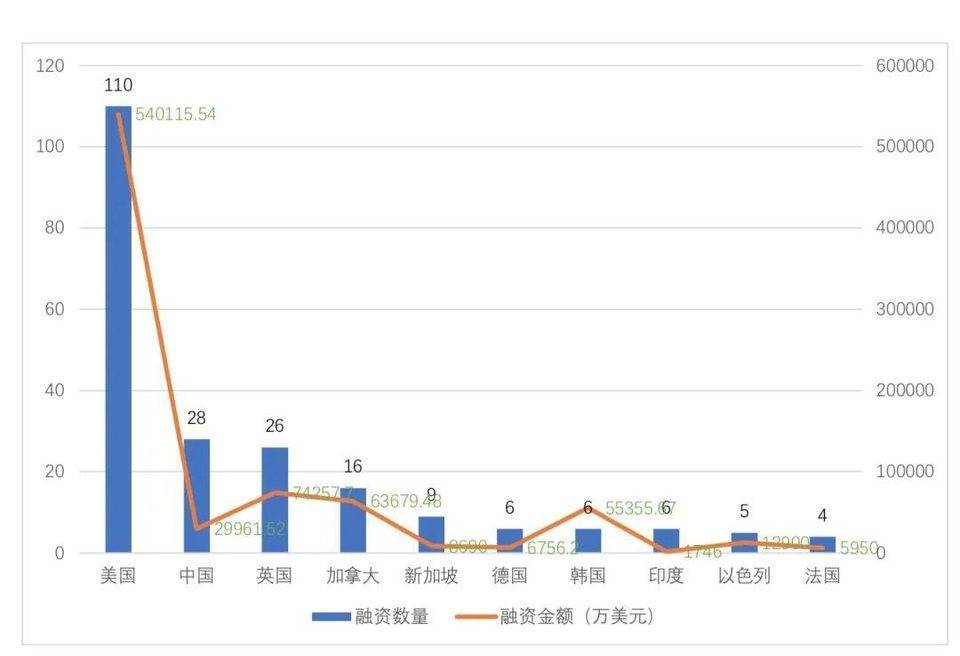 全球区块链投融资季度报告（2021）