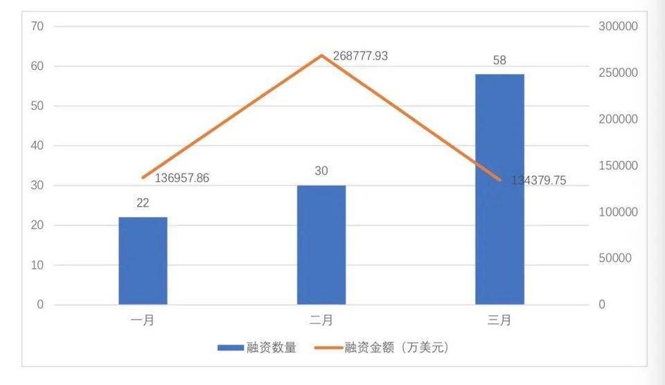 全球区块链投融资季度报告（2021）