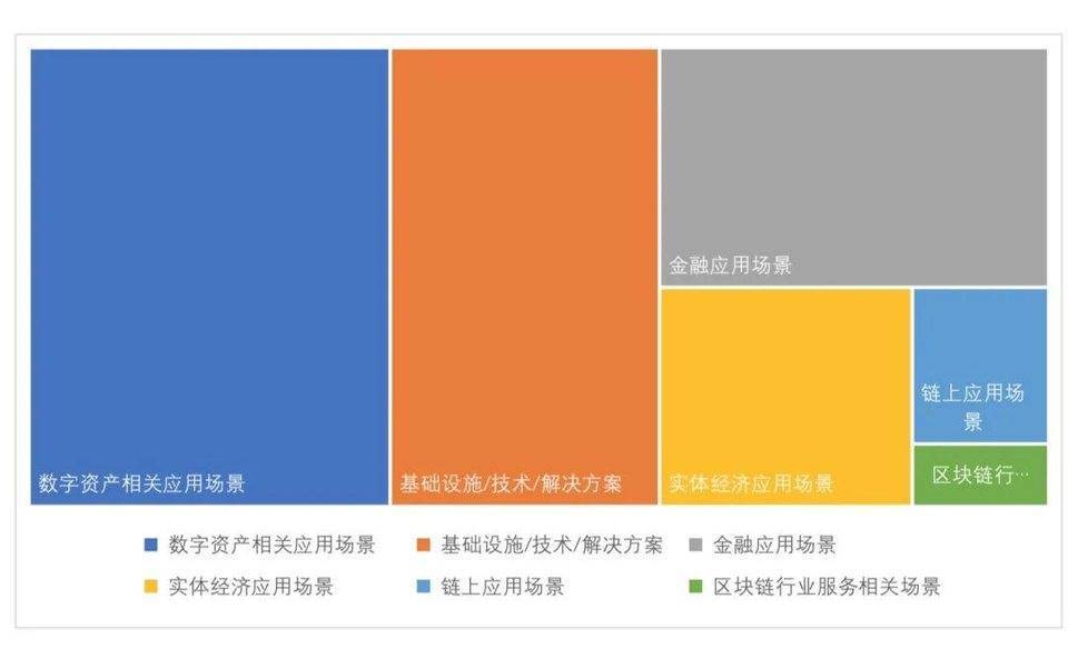 全球区块链投融资季度报告（2021）