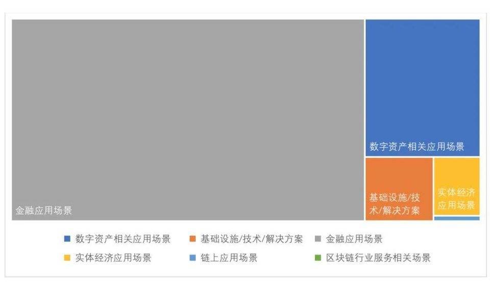 全球区块链投融资季度报告（2021）
