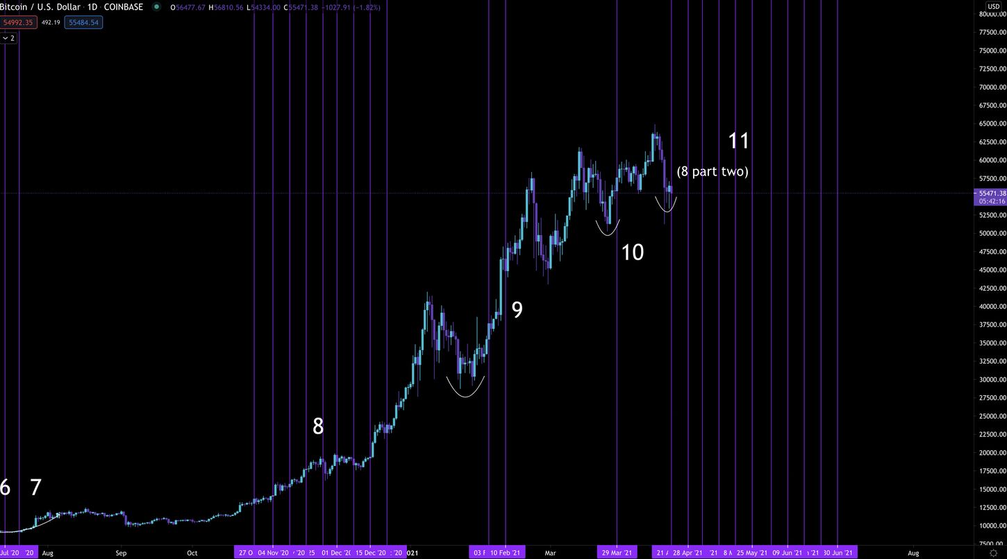 GBTC持续负溢价，灰度效应真的失灵了？