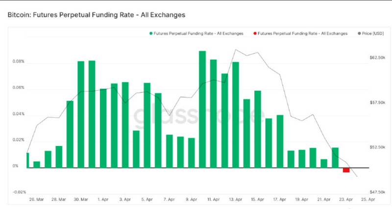 大量USDT和USDC进入市场 是抄底还是做空？