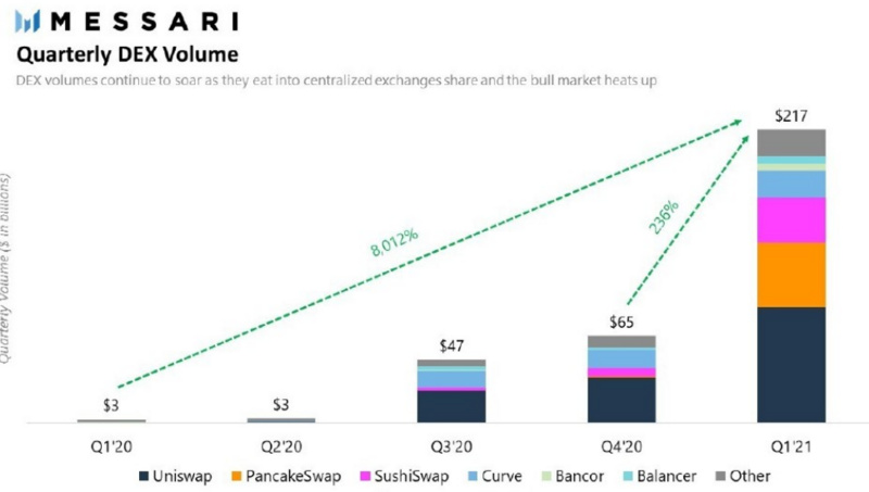 大量USDT和USDC进入市场 是抄底还是做空？