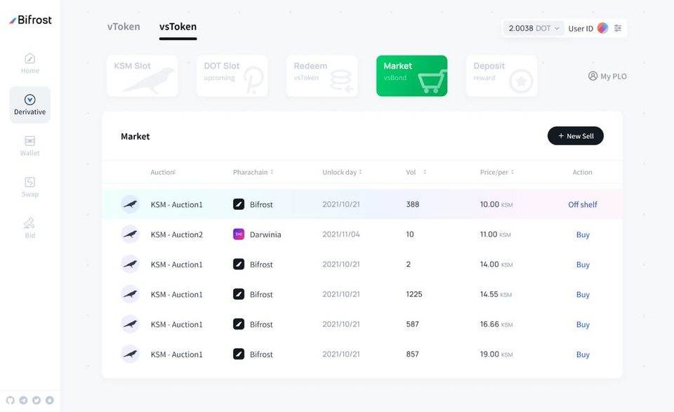 中银平行链式拍卖临近，如何平衡收益与流动性？