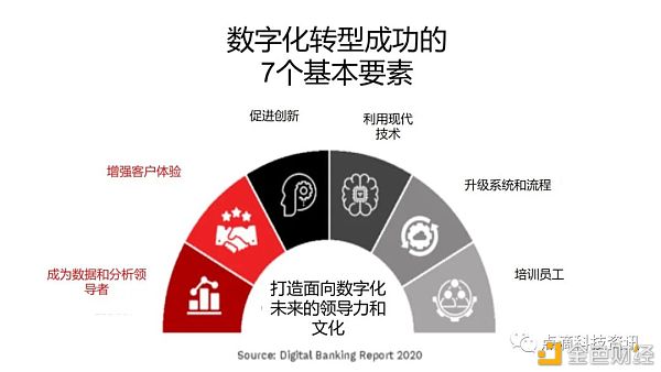 数字银行的转是一段旅程 而不是结尾