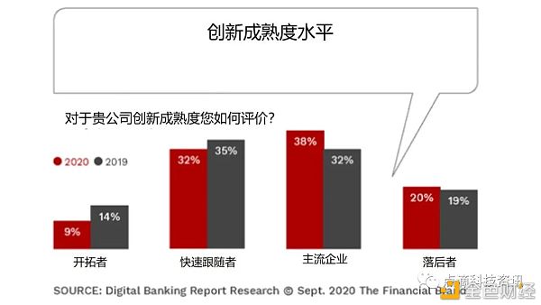 数字银行的转是一段旅程 而不是结尾