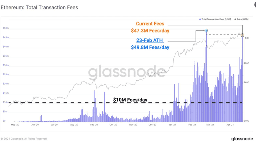 在最近的修正中，以太坊鲸鱼扮演了什么样的人物？