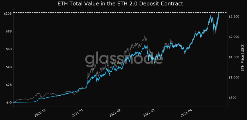 在最近的修正中，以太坊鲸鱼扮演了什么样的人物？