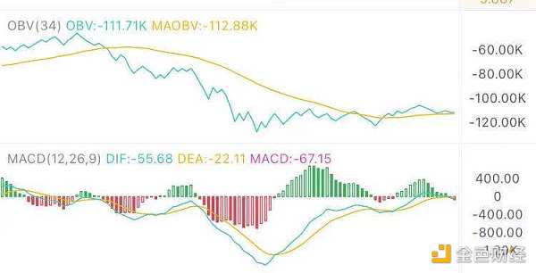 4.25午间行情：调整继续 耐心等待入场信号