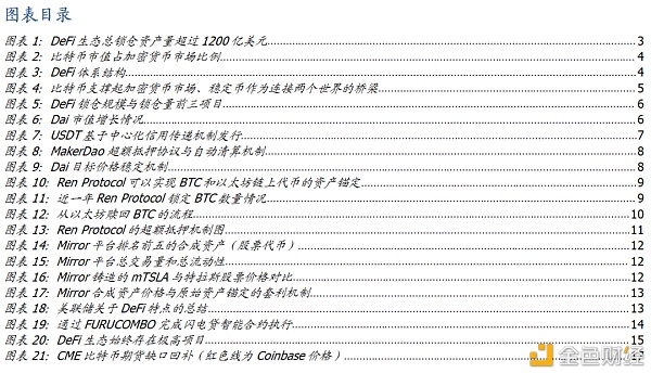 DeFi新金融（二）：超额抵押与资产映射