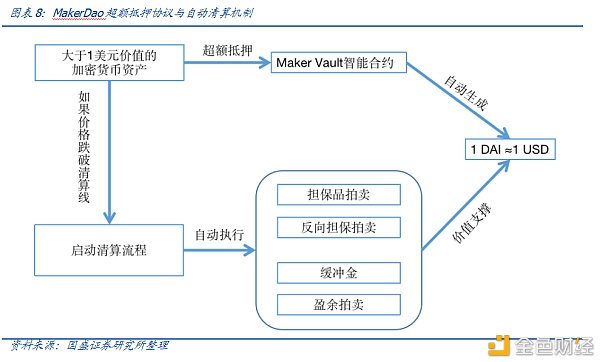 DeFi新金融（二）：超量典当与财物映射