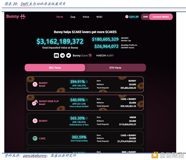 DeFi新金融（二）：超额抵押与资产映射