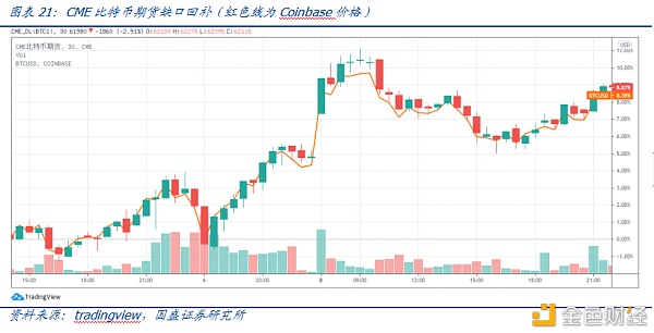 DeFi新金融（二）：超量典当与财物映射