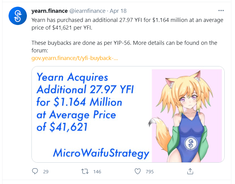 Yearn Finance宣告完结回购，YFI大幅拉升后又回到原地