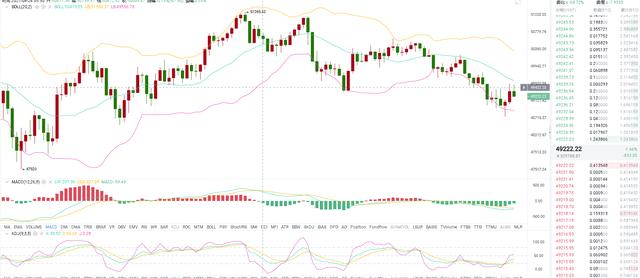思成论币：4.24 BTC 晚间行情分析及操作建议