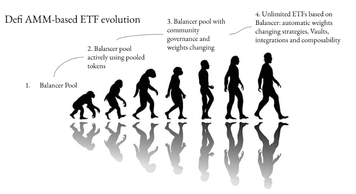 再平衡：defi实现指数基金配置和时机再平衡的正确途径