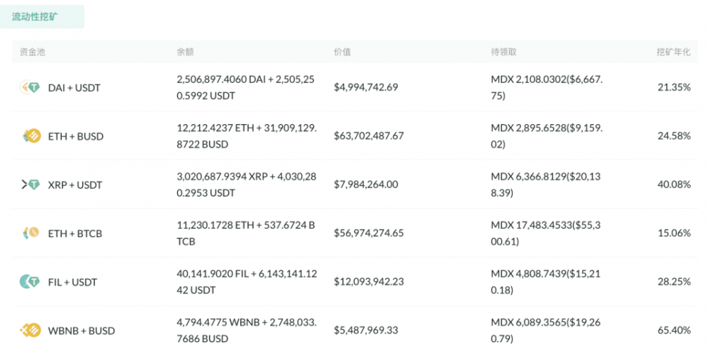 DeFiBox的门户之争