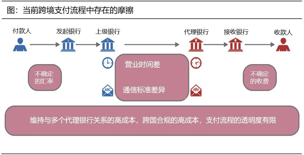 央行数字钱银或将树立世界跨境付出新桥梁