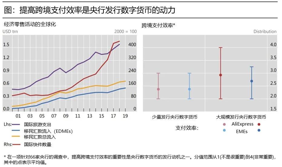 央行数字钱银或将树立世界跨境付出新桥梁