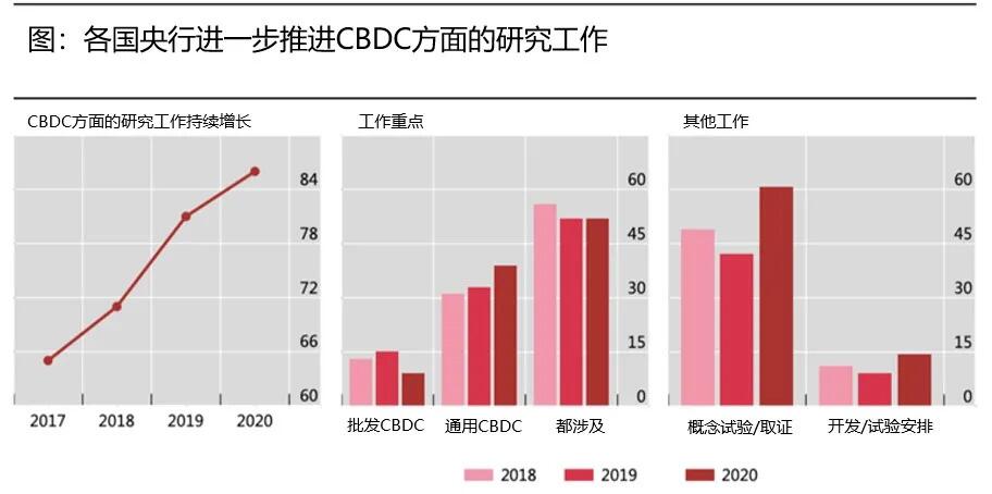 央行数字钱银或将树立世界跨境付出新桥梁