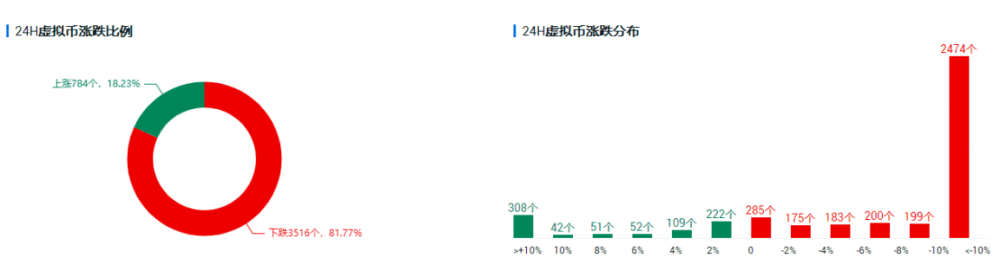 拜登对本钱商场“动刀”，币市将何去何从？