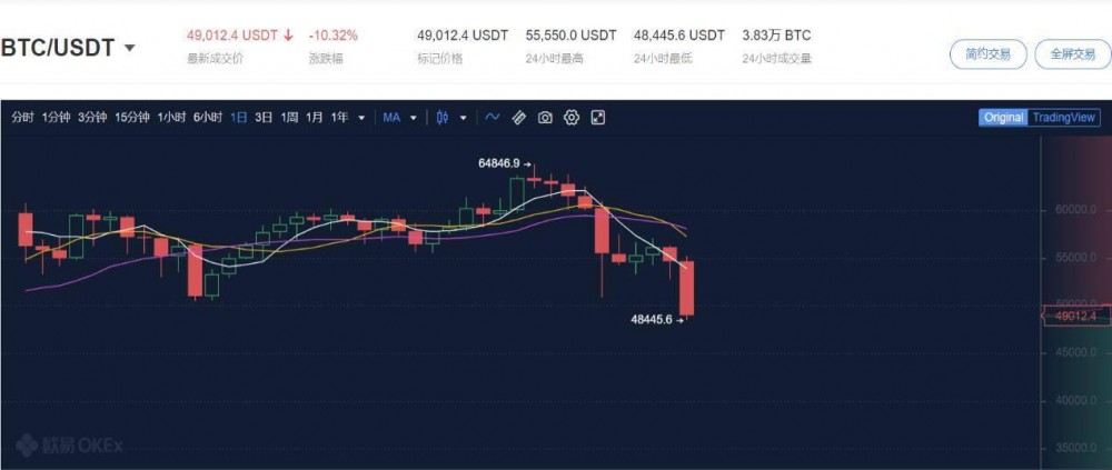 比特币暴降10%，最直接的原因是什么？